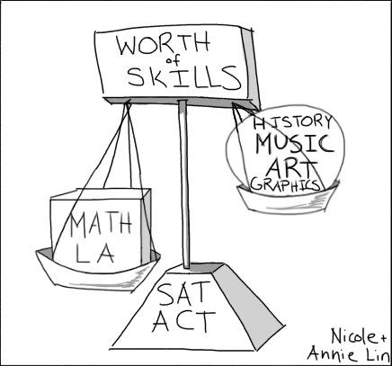 Do Standardized Tests Tell Whole Story?